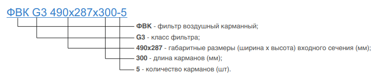Схема: Структура условного обозначения