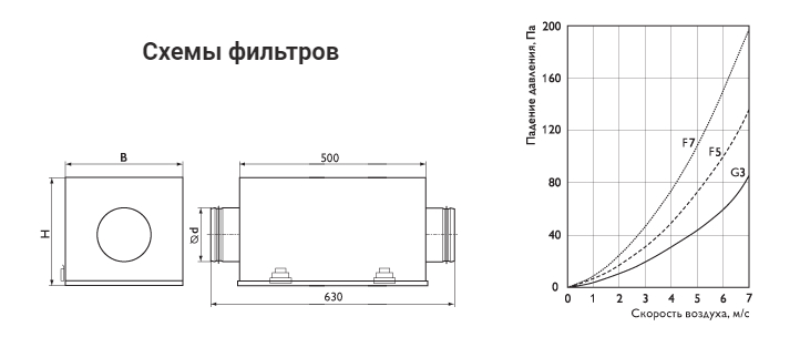 Схема фильтров