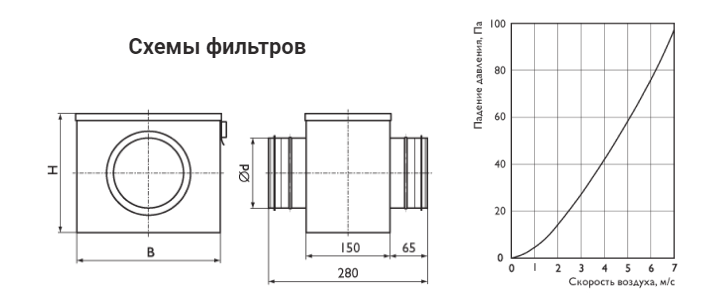 Схема фильтров