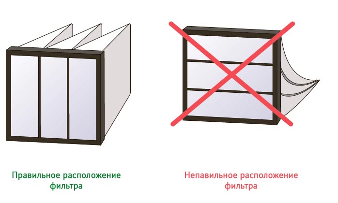 Как правильно устанавливать карманные фильтры